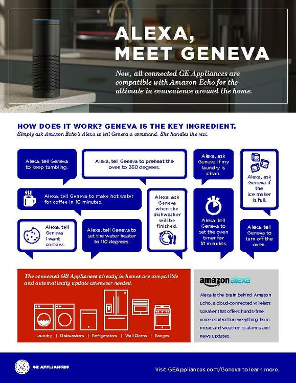  <img src="Alexa.jpg" alt="How Alexa works with Geneva GE Appliances"> 
